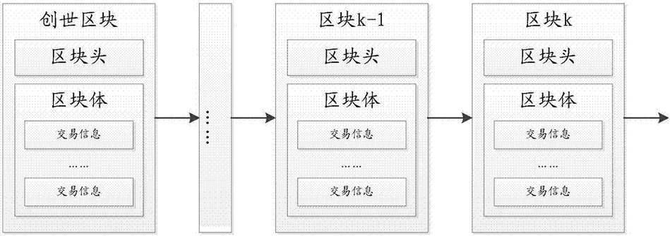 共享节点区块链技术简介