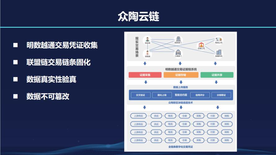 区块链数据的不可篡改性