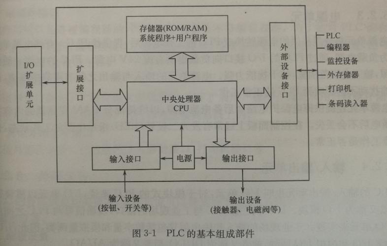 1.确定需求