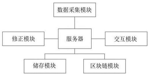 1.准备阶段