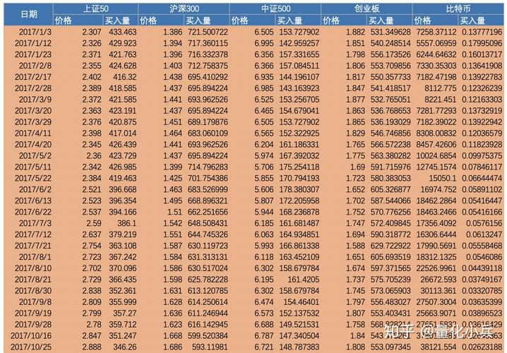 缅甸与越南比特币市场对比