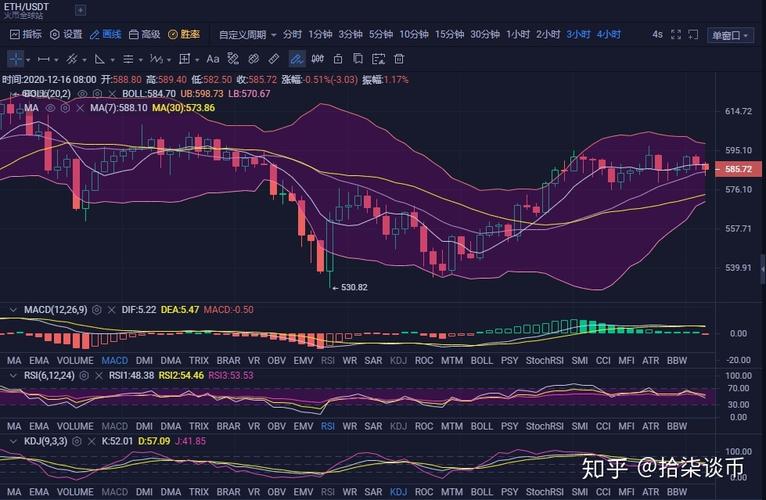 比特币多空数据分析