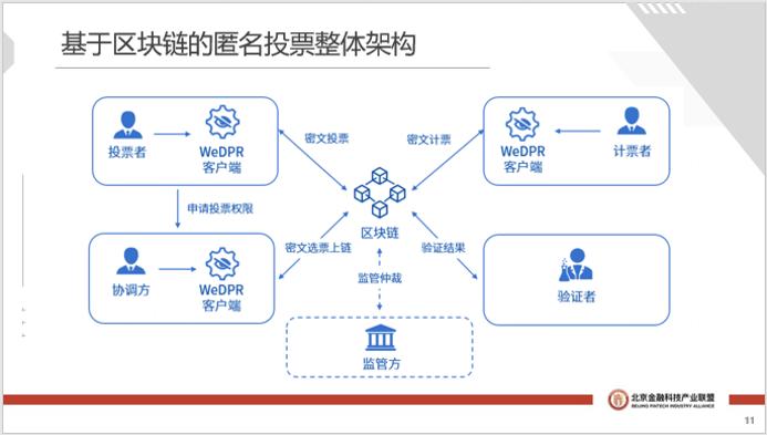 区块链节点投票机制解析