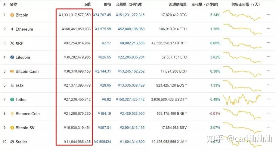 比特币历史最低值