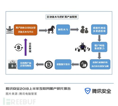 比特币钻石下架原因分析