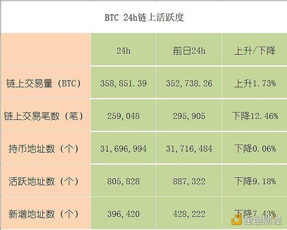 比特币的诞生