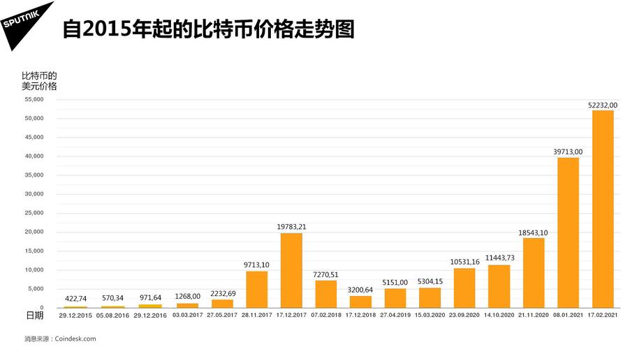 1.交易所地区