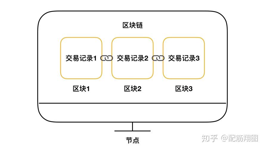 区块链与比特币名词解析