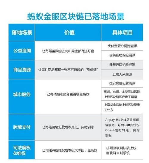 支付宝区块链总量解析