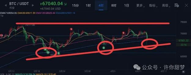 比特币价格走势分析及投资建议