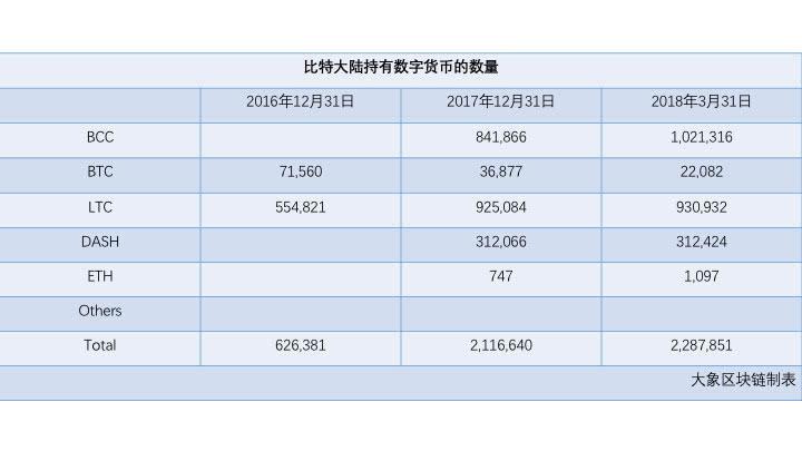 比特币在大陆的情况