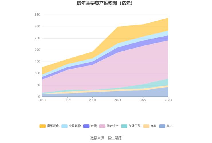 1.什么是华天科技素材？