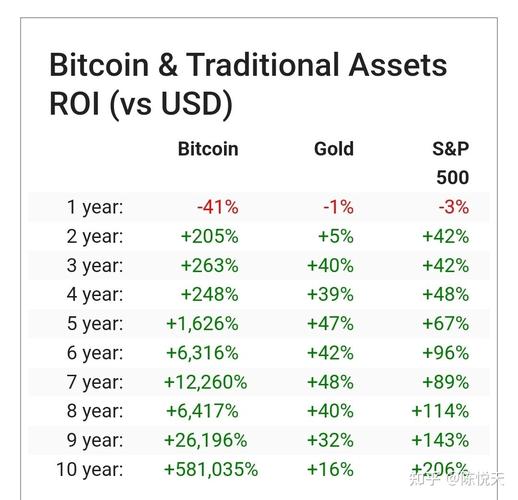 比特币往年市值排名