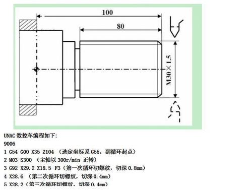 数控内螺纹编程