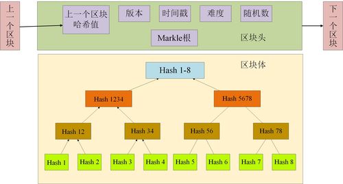 比特币地址构成