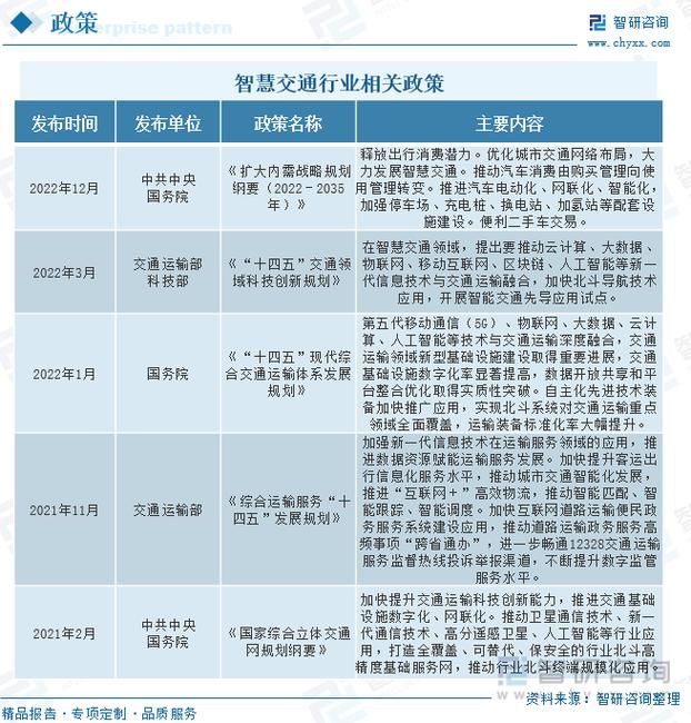 区块链技术在建筑产业的应用现状