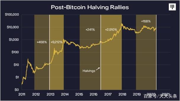 量化交易模型在比特币交易中的应用