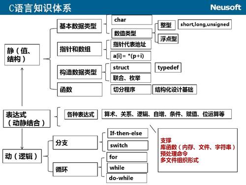 1.编程语言的选择