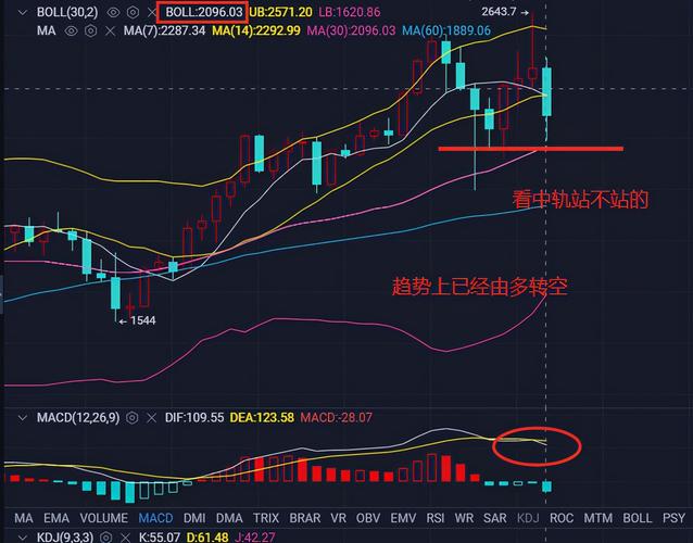 比特币泡沫宣告破裂