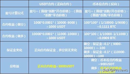 比特币合约盈亏分摊