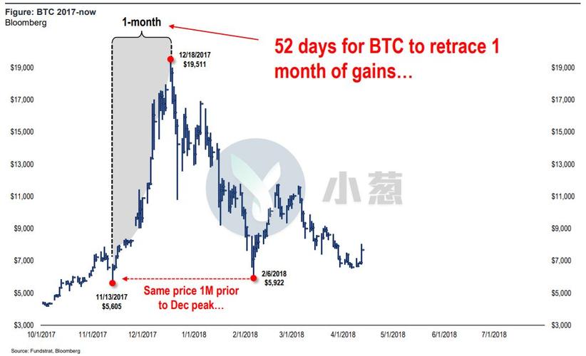 比特币2021年是否处于牛市？