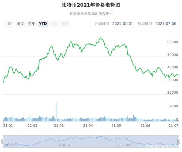 比特币价格稳定的因素及展望