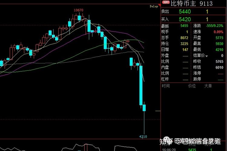 为什么比特币价格一直下跌？