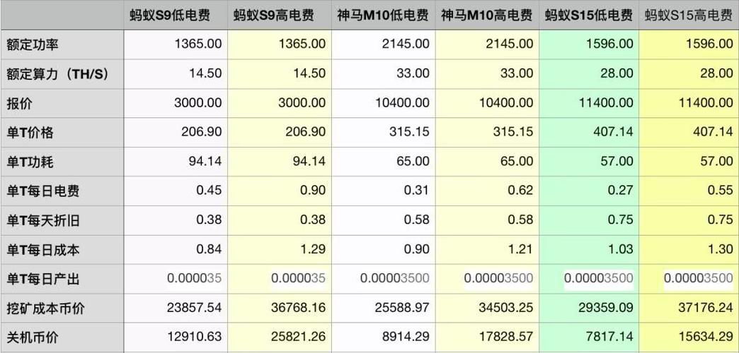 比特币生产电费