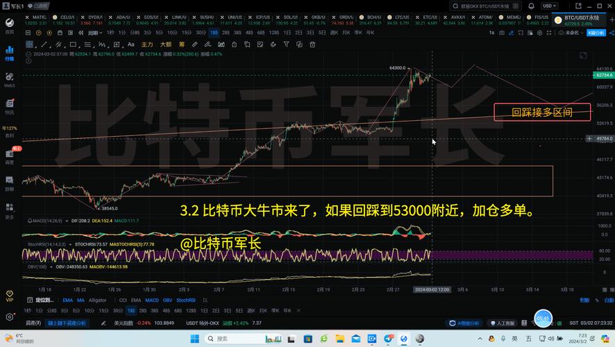 比特币海外今日行情分析