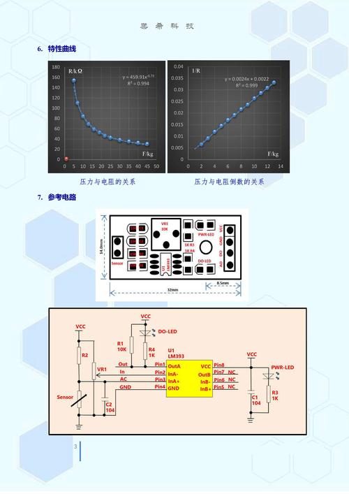 FSR薄膜压力传感器编程指南