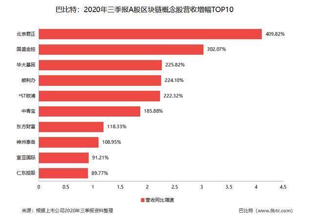 区块链公司上市后市值预测