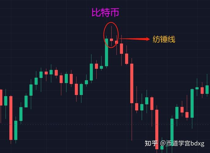 比特币今日阳线分析