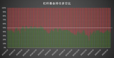 比特币持仓币数