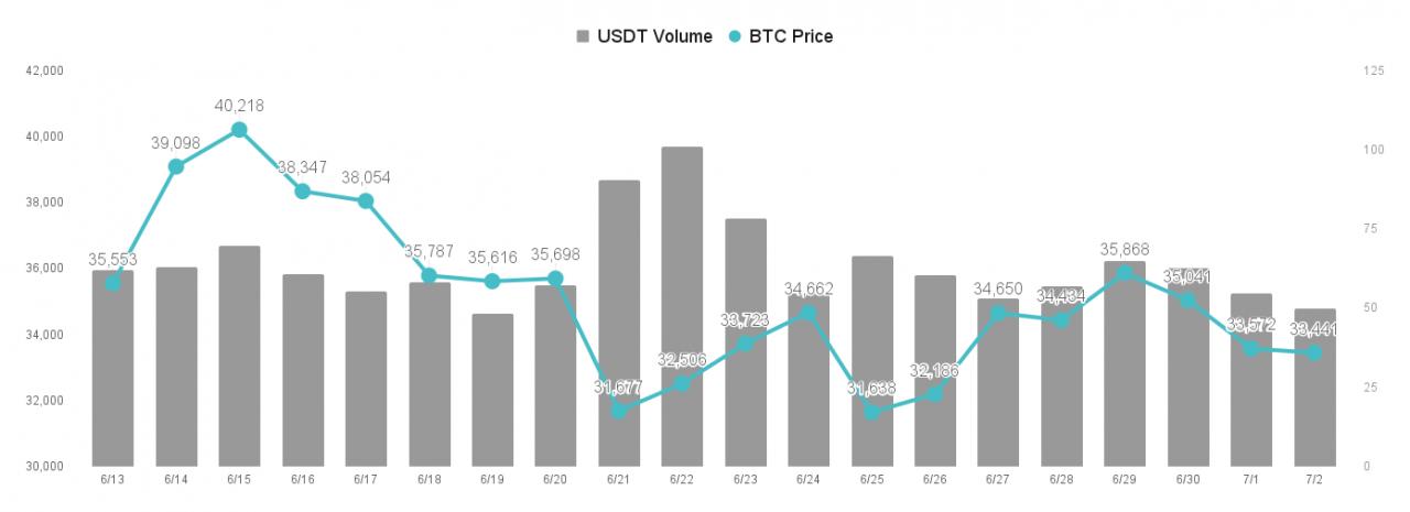 比特币能耗隐患及解决方案