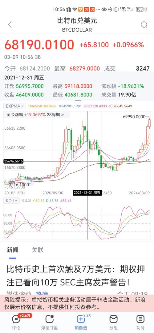 比特币往年价格走势分析