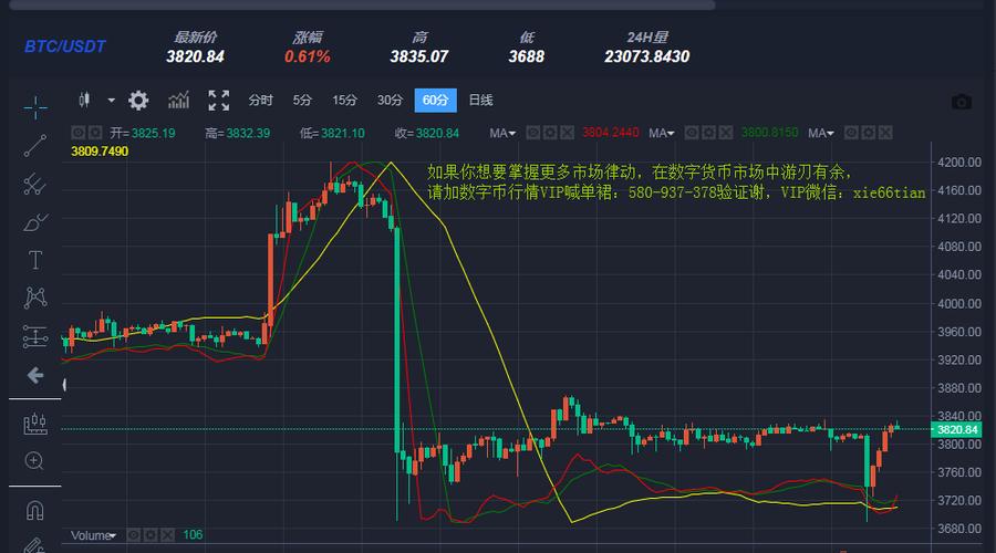 比特币和以太坊走势分析