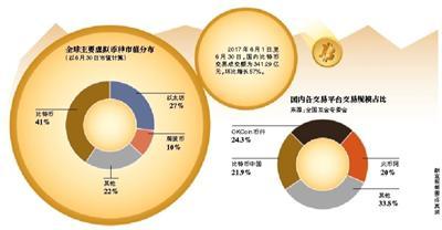 比特币反洗钱政策