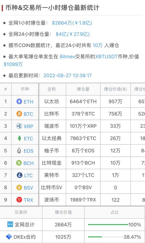 比特币期货今日价格分析