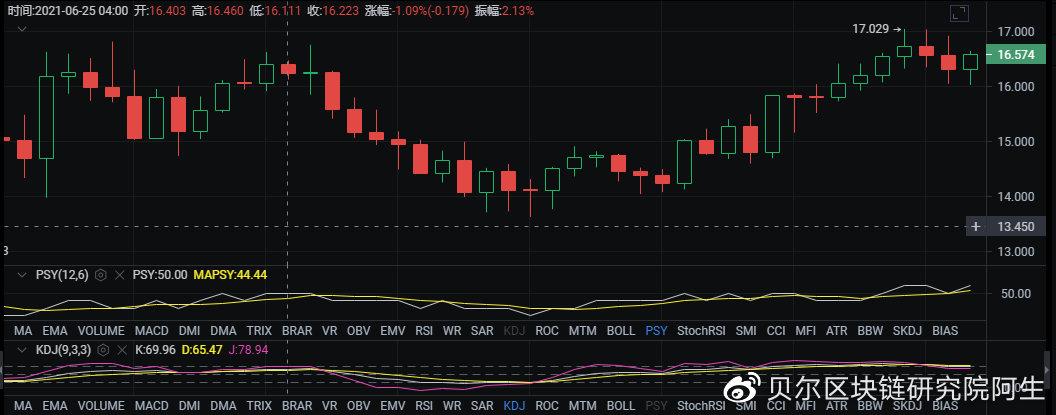 比特币最新走势及行情分析