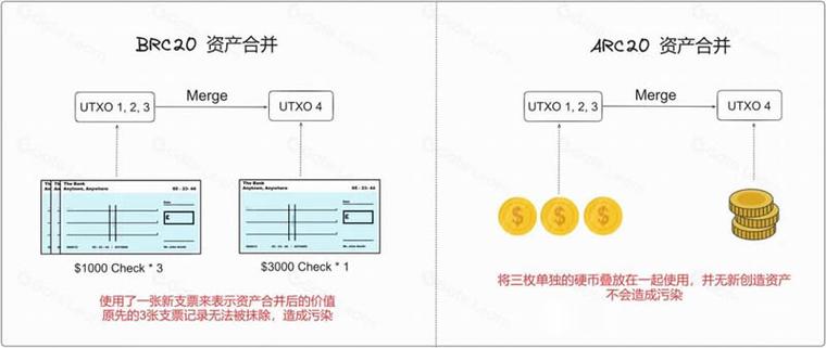 比特币开通流程