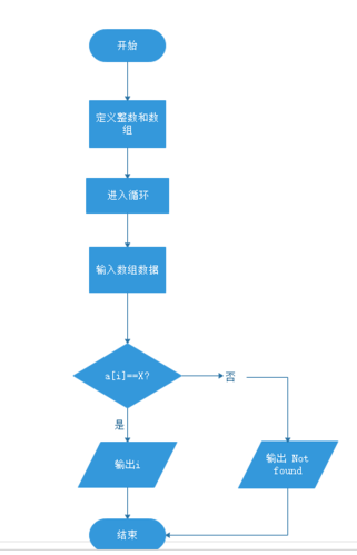 瓜起编程的特点：