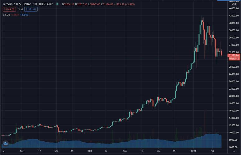 比特币价格20年以前