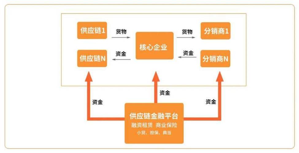 新金融与区块链的关系