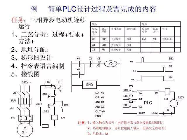 雷赛em32dx-c1怎么编程