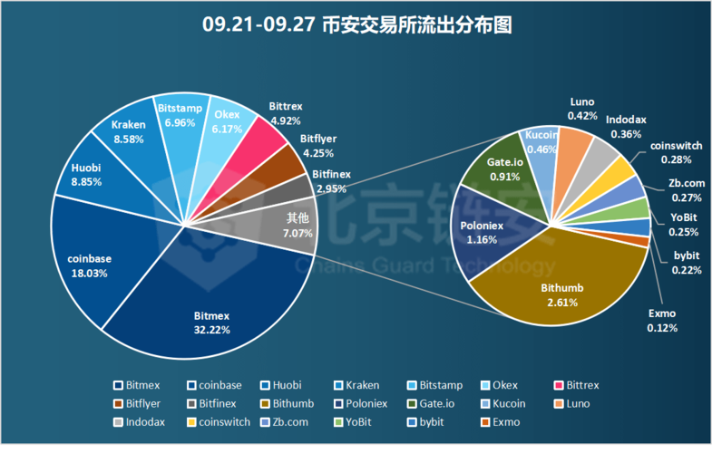 比特币消耗比例