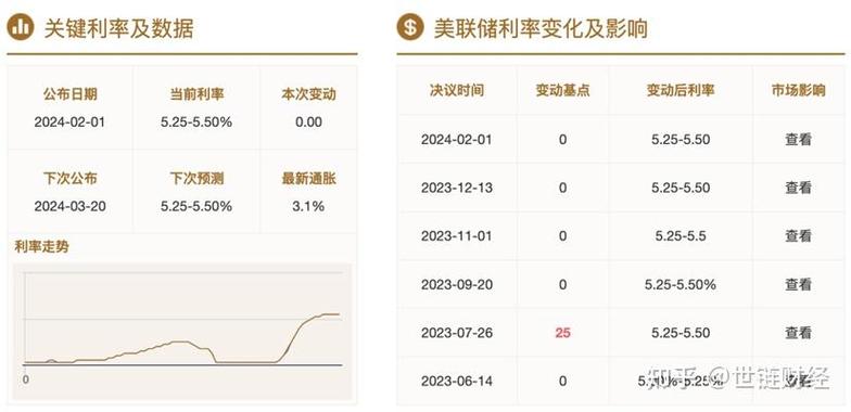 1.存款利率