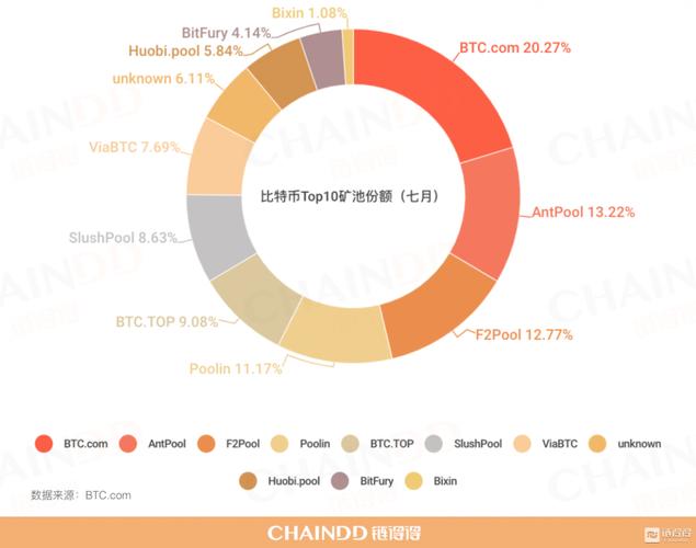 哈希率与比特币对比