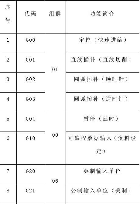 数控编程中的R和I的区别