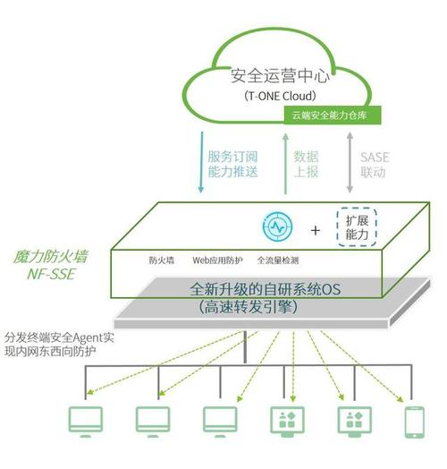 区块链防火墙的缺点