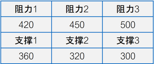 对比特币最新评价